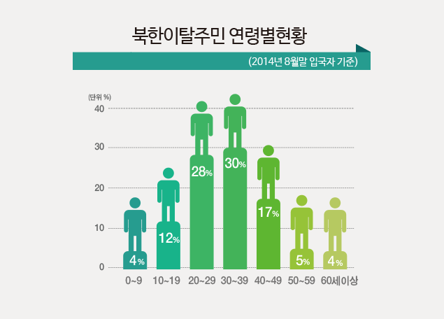 우리곁 착한(着韓) 이웃